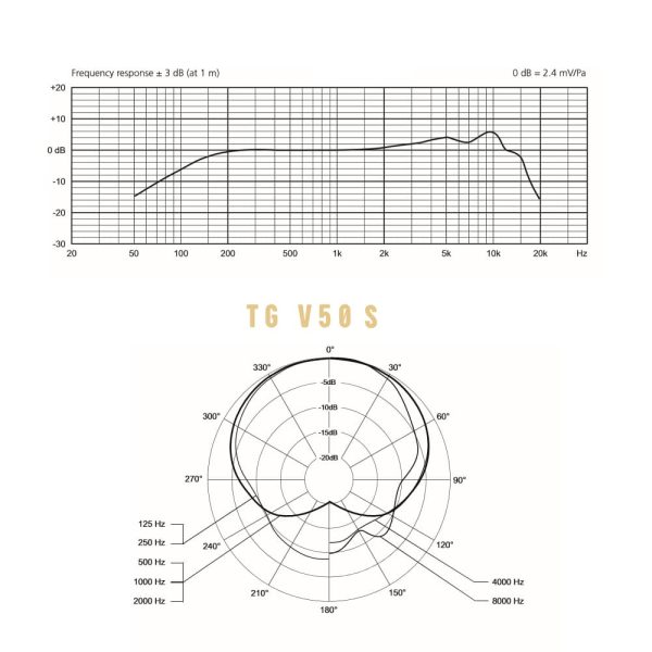 Beyerdynamic TG V50 S Freq