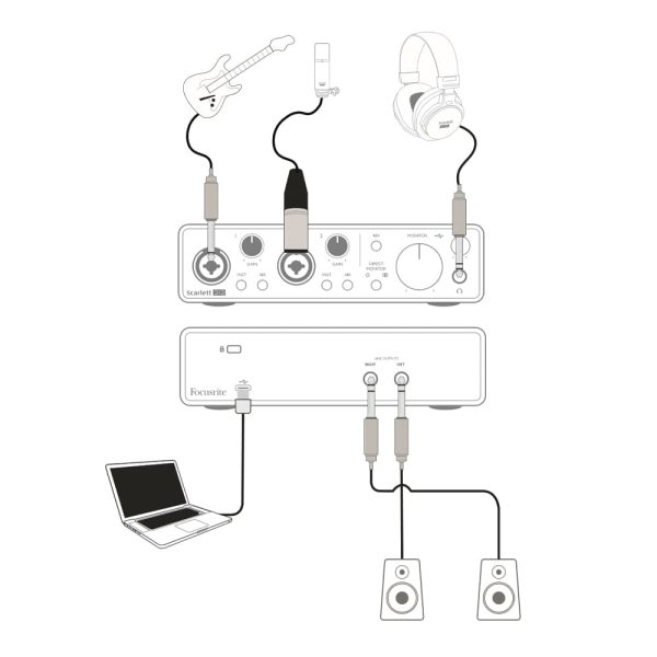 Focusrite Scarlett 2i2 G3 Setup Guide