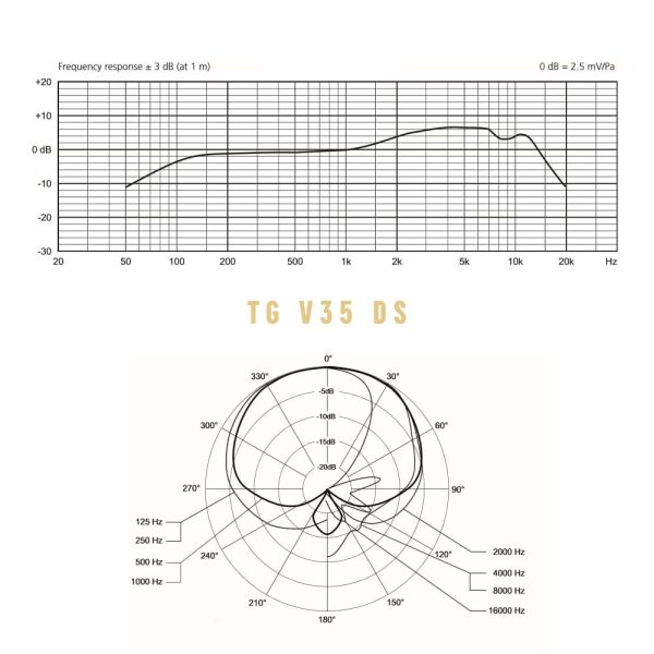 beyerdynamic TG V35 DS Freq Response