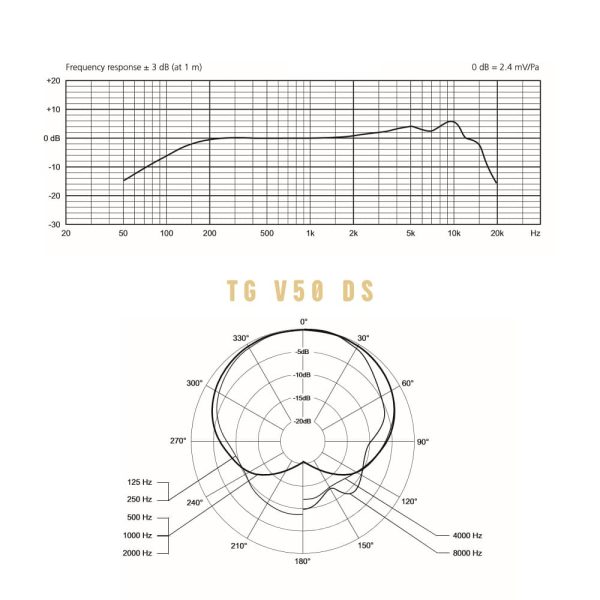 beyerdynamic TG V50 DS Freq Response