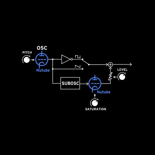 KORG Volca Nubass Map