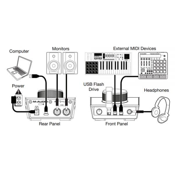 M-Audio Air | HUB Setup Guide