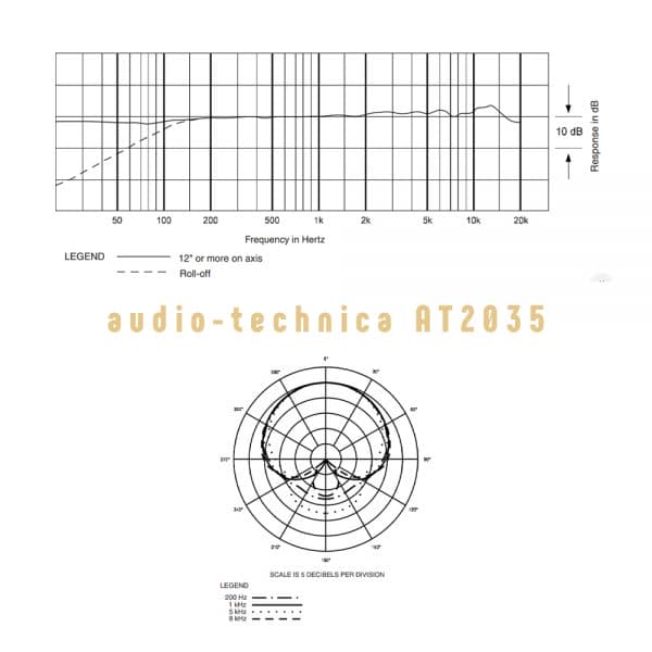 audio-technica AT2035 Freq Response