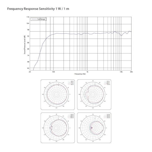 TANNOY GOLD 7 Freq Response