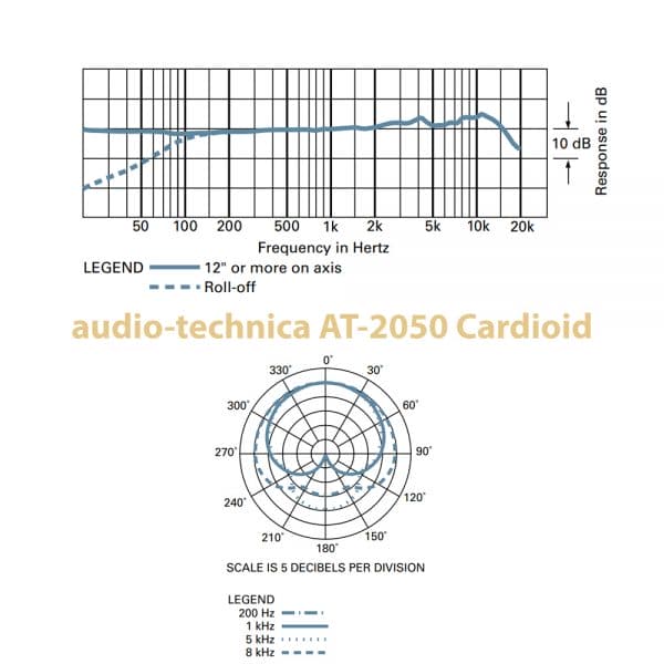 audio-technica AT2050 Cardioid Freq Response
