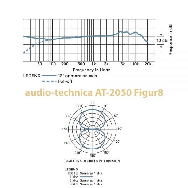 audio-technica AT2050 Figur8 Freq Response