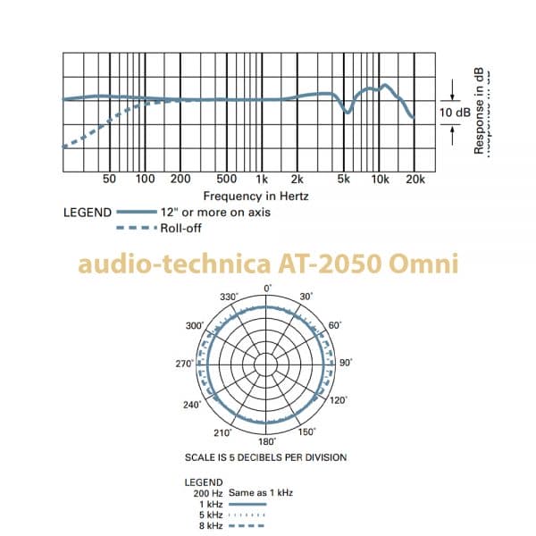 audio-technica AT2050 Omni Freq Response