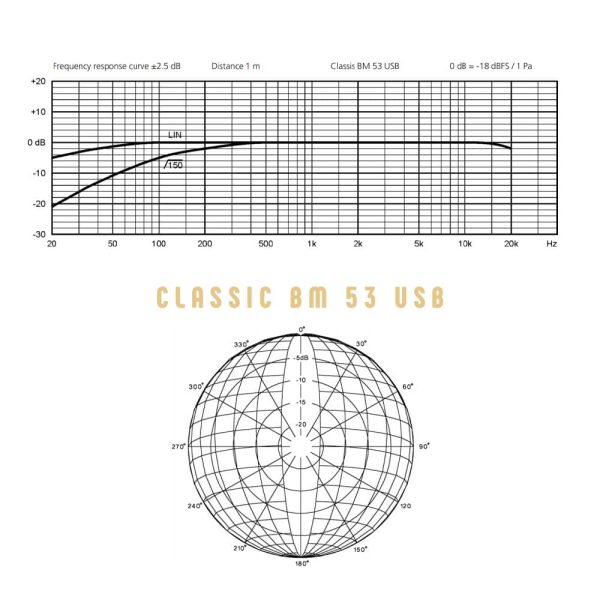 beyerdynamic Classic BM 53 USB Freq Response