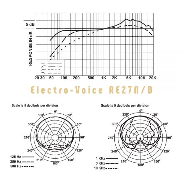 Electro-Voice RE27ND Freq Response