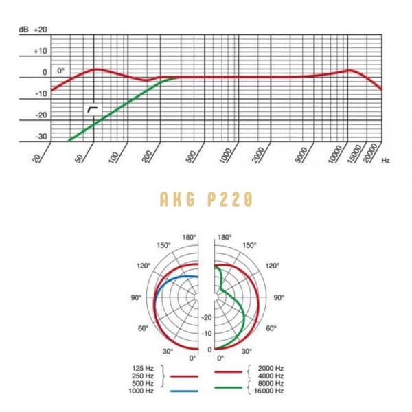 AKG P220 Frequency Response