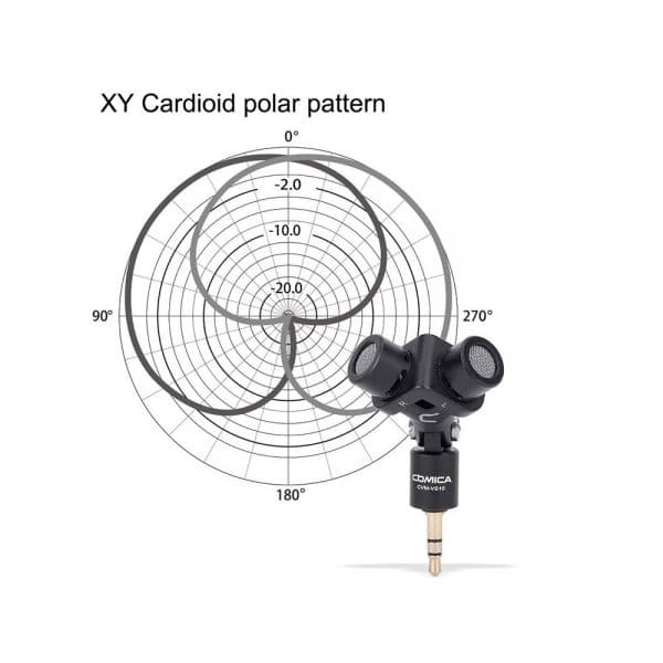 Comica Audio CVM-VS10 Polar Pattern