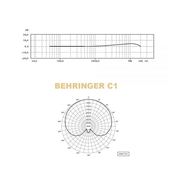 Behringer C-1 Freq Response