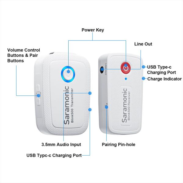 Saramonic Blink 500 B1W Guide