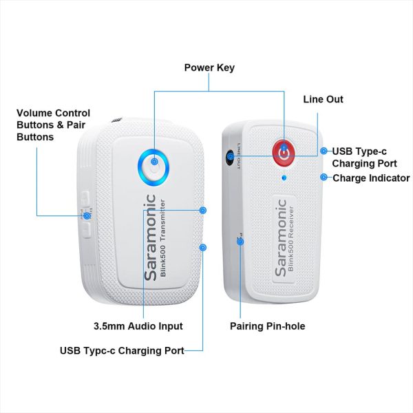 Saramonic Blink 500 B1W Guide