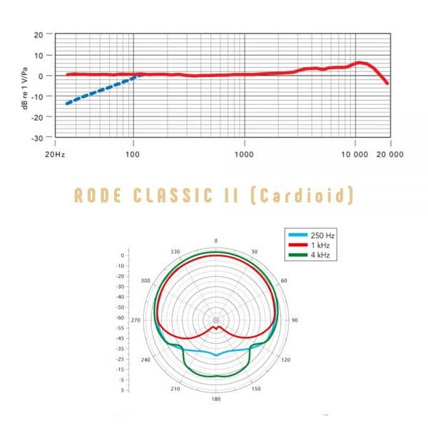 Rode Classic II Limited Edition Freq Response