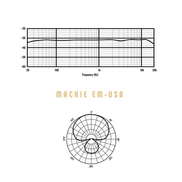 Mackie-EM-USB Freq Response