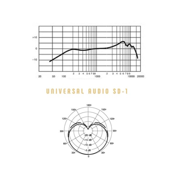 Universal Audio SD-1 Freq