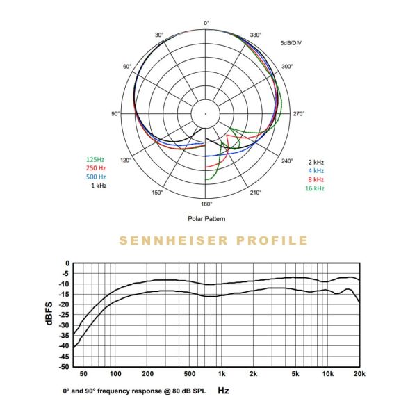 Sennheiser Profile Freq