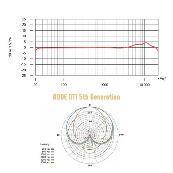 Rode NT1 5th Generation Freq