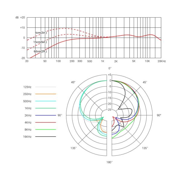 sE Electronics V7 Chrome Freq