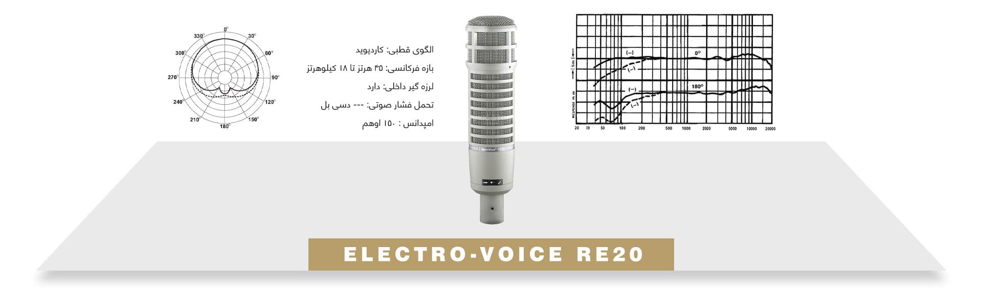 میکروفون داینامیک پادکست برادکست Electro-Voice RE20