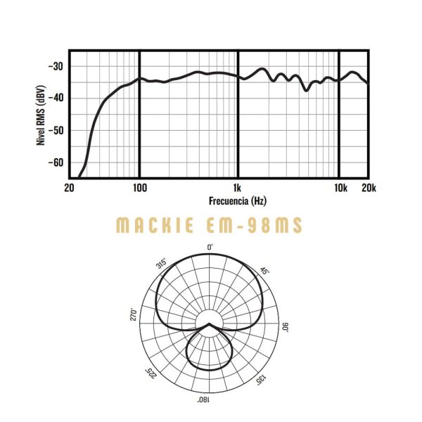 Mackie EM-98MS Freq