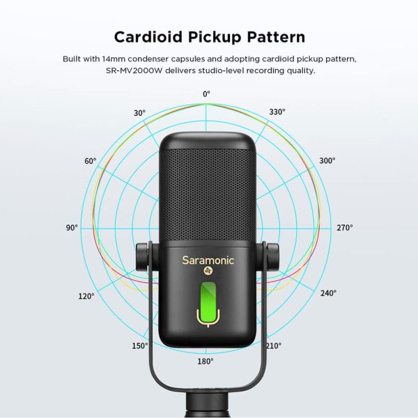 Saramonic SR-MV2000W Pattern