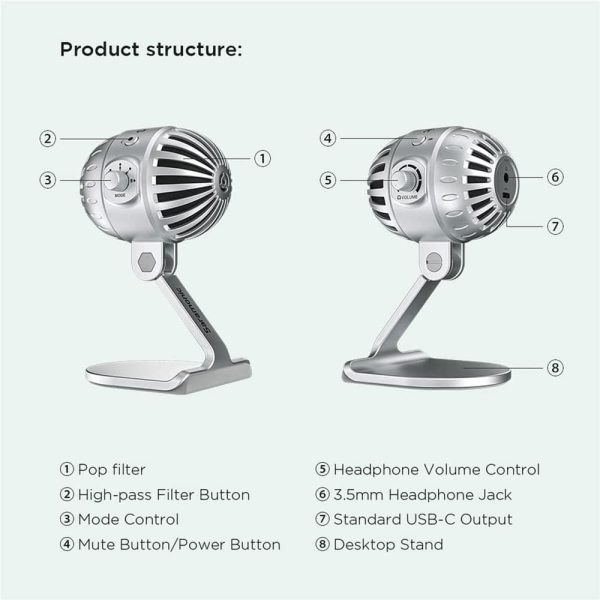 Saramonic SmartMic MTV550 Guide