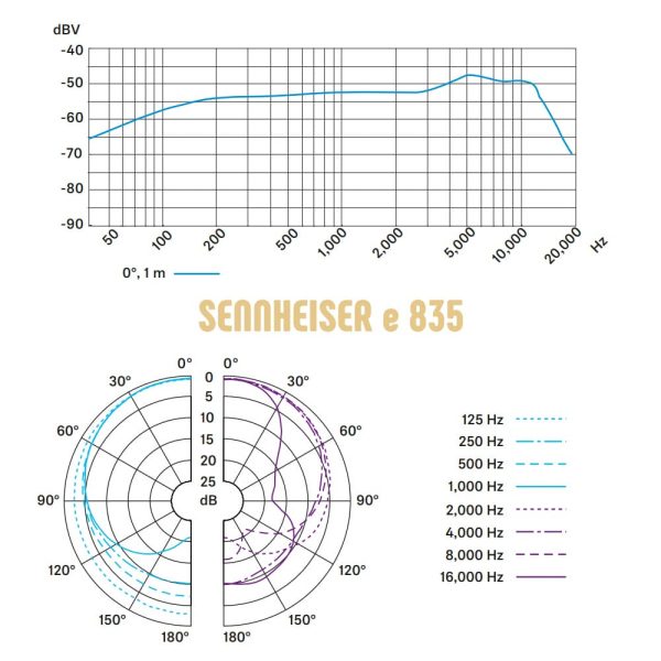 Sennheiser e 835 Freq