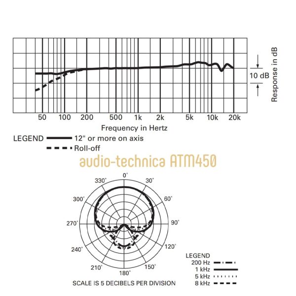 audio-technica ATM450 Freq