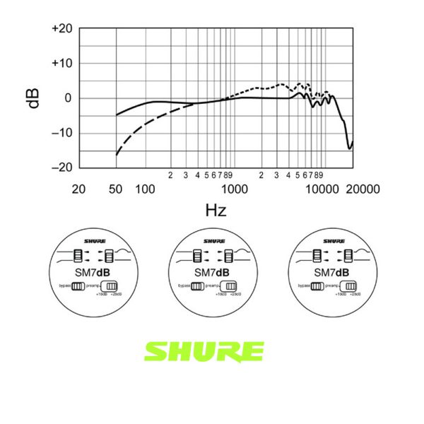 SHURE SM7dB Freq