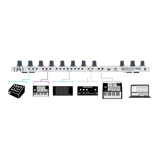 Arturia BeatStep Pro Setup