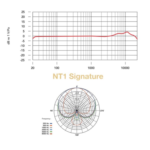 Rode-NT1-Signature-Freq Rode NT1 Signature Freq