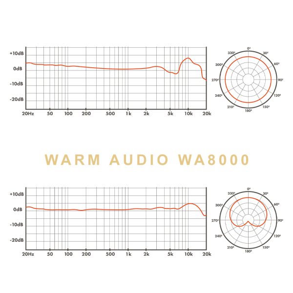 Warm Audio WA8000 Freq
