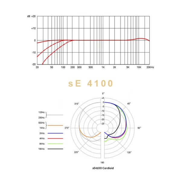 sE-Electronics 4100 Freq