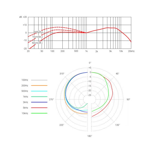 sE Electronics DynaCaster DCM6 Freq