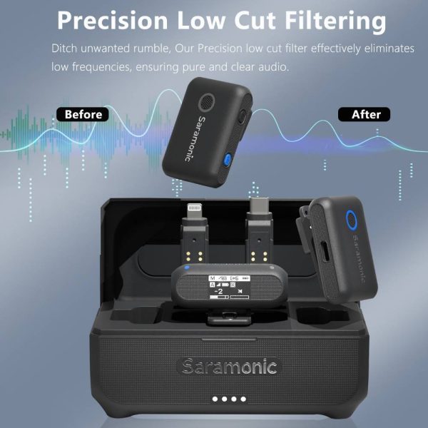 Saramonic Blink500 B2 Plus NR Guide