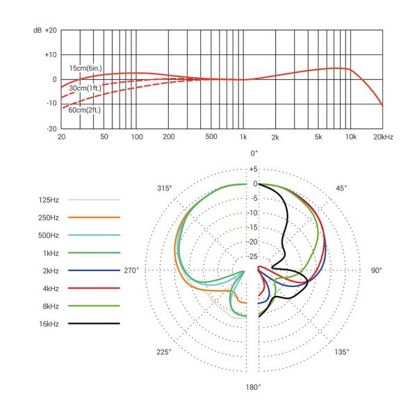 sE Electronics V2 Switch Freq