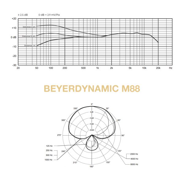 Beyerdynamic M 88 Freq