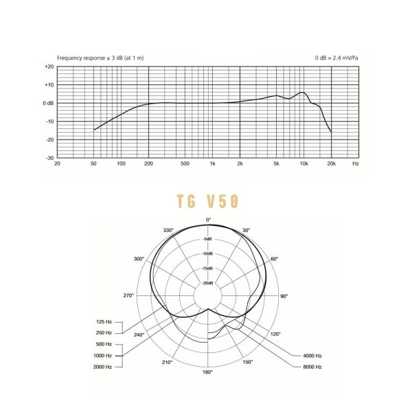 Beyerdynamic TG V50 Freq