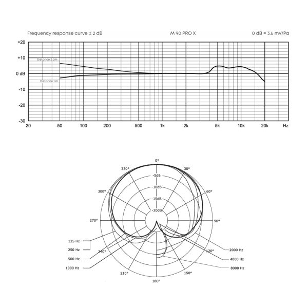 beyerdynamic-M-90-PRO-X-Freq