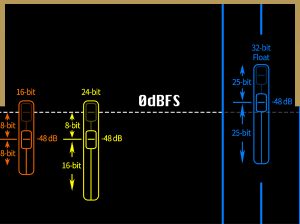 32bit Float در صدابرداری