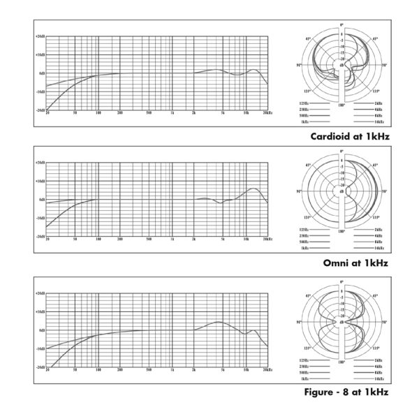 Warm Audio WA-47jr Black Freq