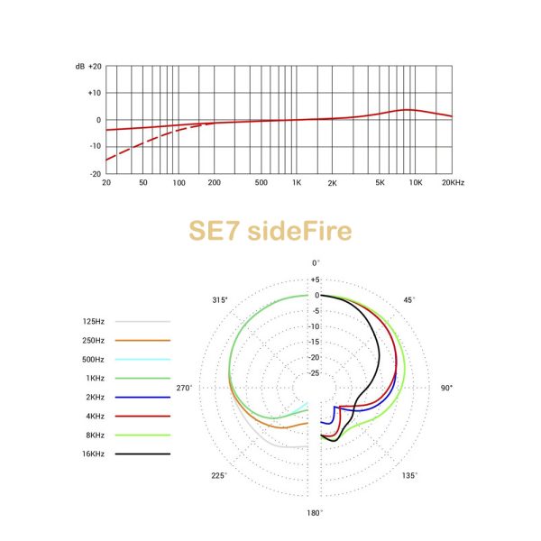 sE-Electronics-sE7-sideFire-Freq sE Electronics sE7 sideFire Freq