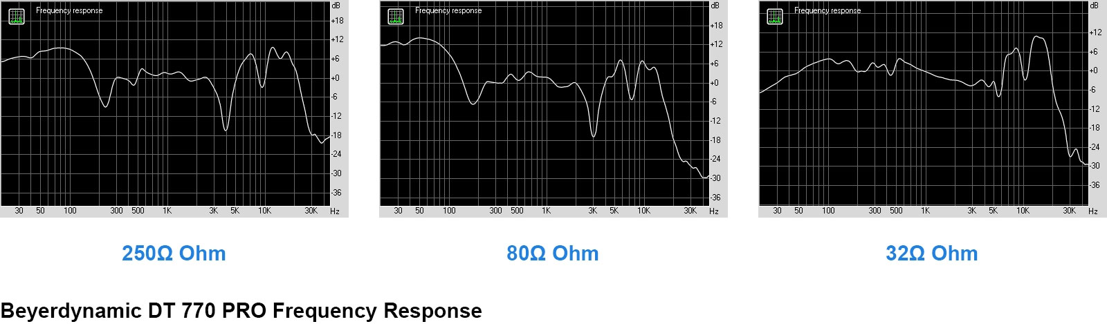 Beyerdynamic DT770 Pro Freq