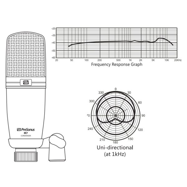 PreSonus M7 MK2 Freq