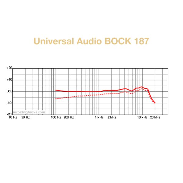 Universal Audio Bock 187 Freq