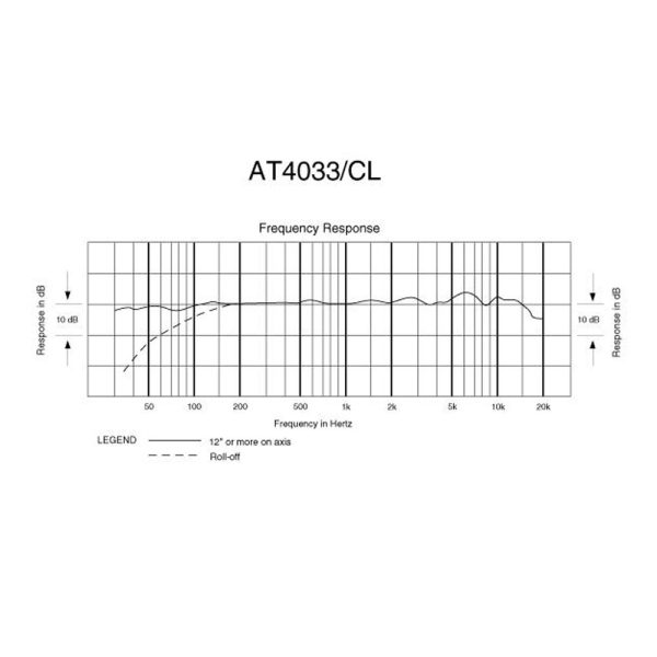 audio-technica-AT4033a-Freq audio technica AT4033a Freq