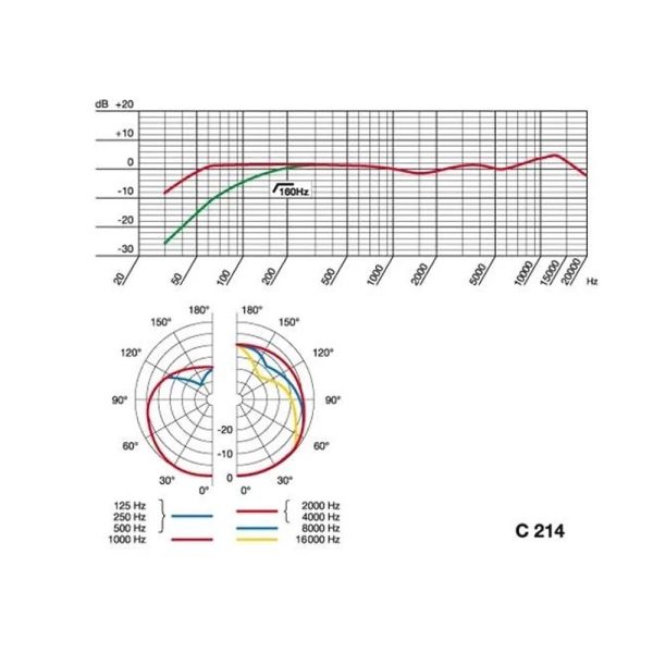 AKG-C214-Freq AKG C214 Freq