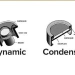 Dynamic-Or-Condenser